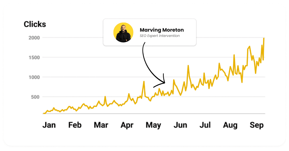 Capture d'écran de Google Search Console via l'audit de Marving