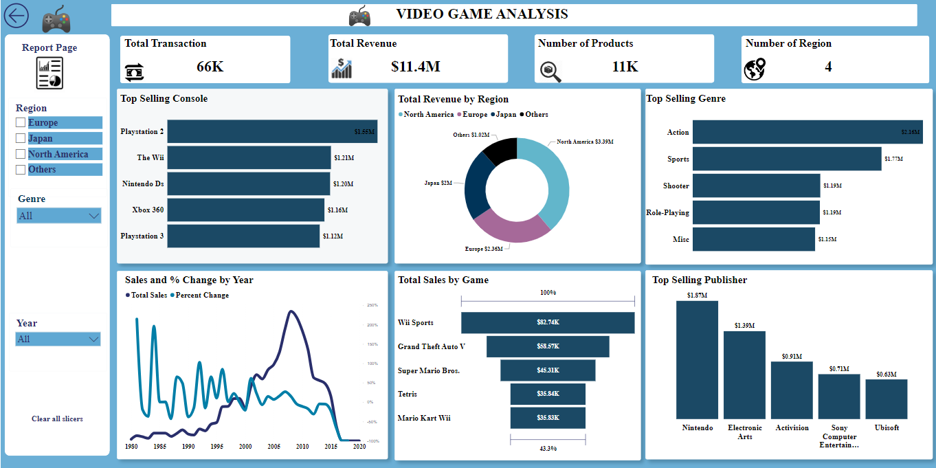 GAME DATA ANALYSIS asset 1