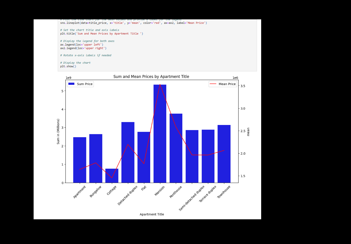 HOUSE PRICE PREDICTION IN NIGERIA USING PYTHON asset 1