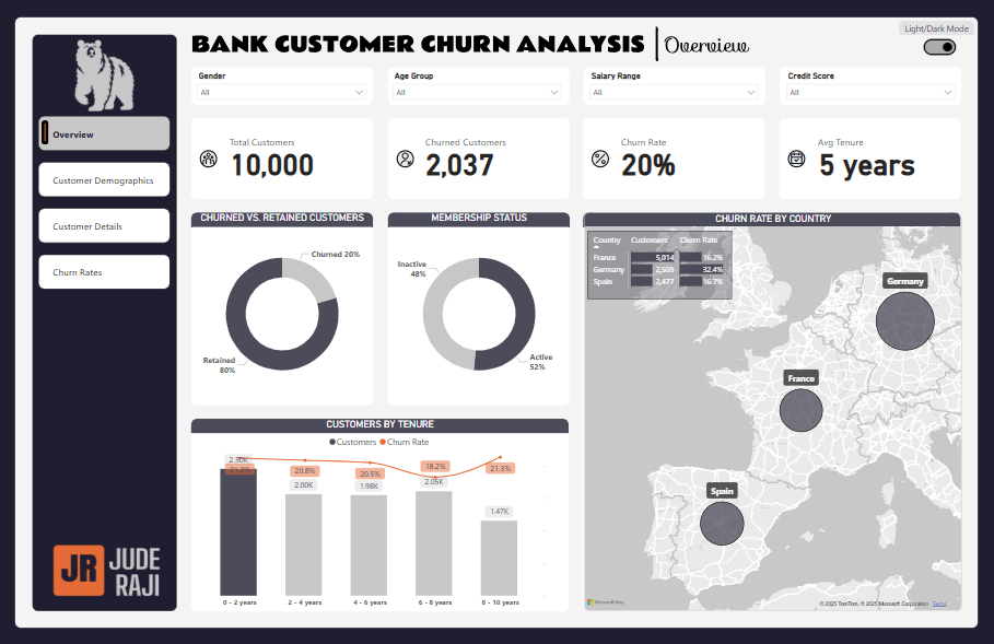Bank Customer Churn Analysis asset 1